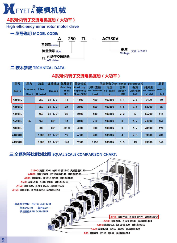 A250TL內轉子電機驅動01