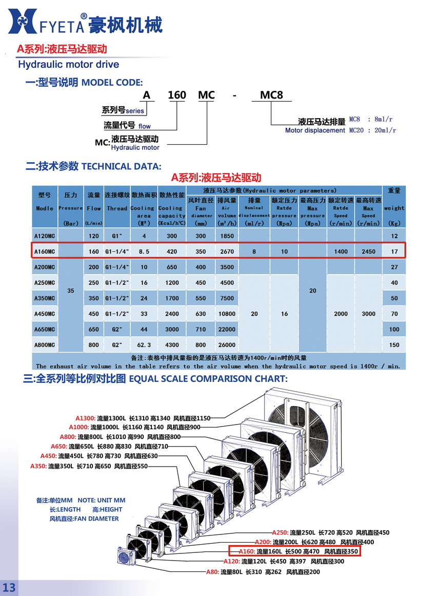 A160MC液壓馬達驅動_01